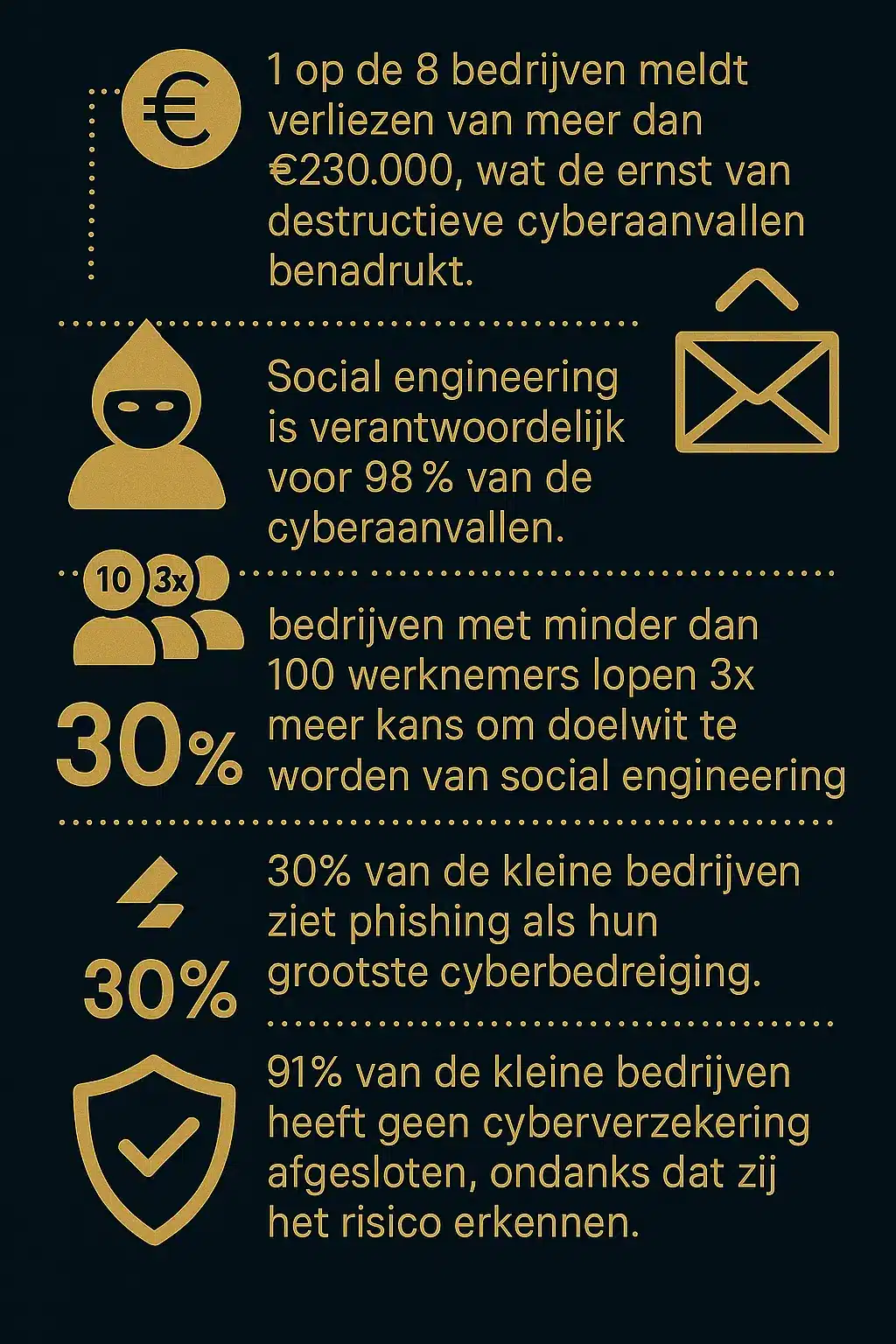 Infografiek2